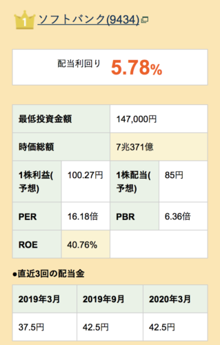 松井証券が発表したソフトバンク（9434）の配当利回り